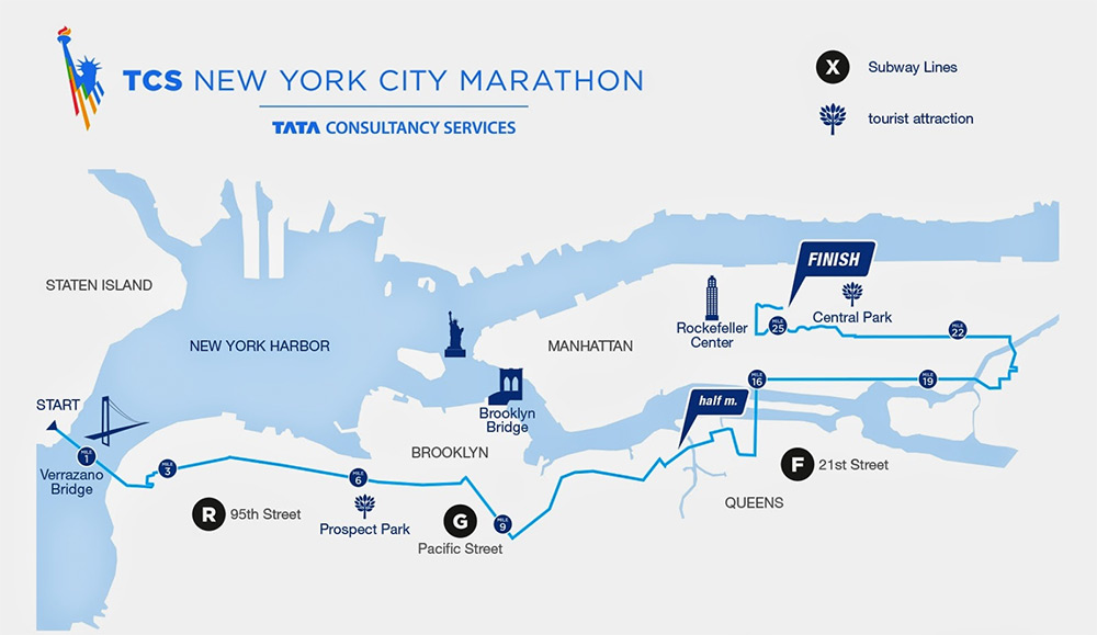 PWT Travel Sverige » New York Marathon 3 Nov 2019